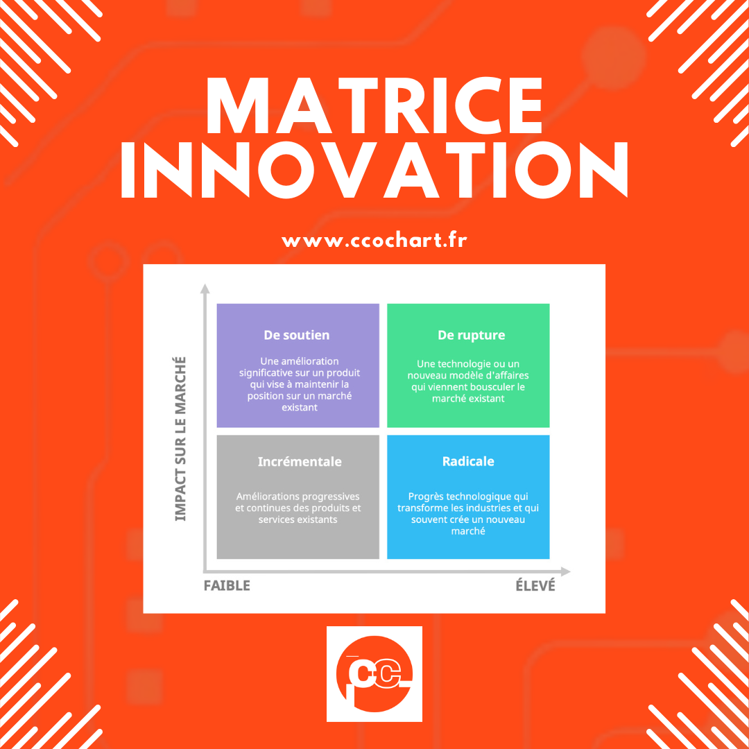 La matrice de l’innovation : un outil stratégique pour stimuler la croissance