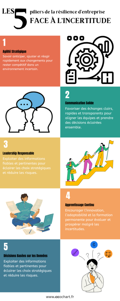 Les 5 piliers de la résilience d’entreprise face à l’incertitude