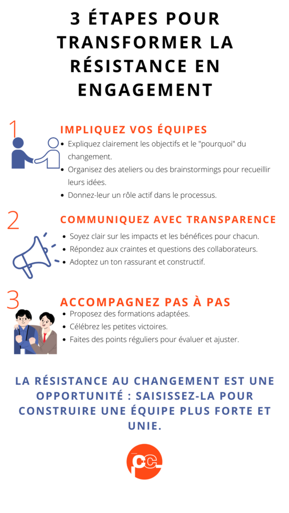 Infographie : Transformez le changement en une force motrice pour votre équipe !