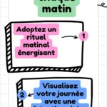Les 3 techniques pour booster votre motivation chaque matin Chaque matin, la motivation peut sembler difficile à trouver. Pourtant, avec quelques techniques simples, vous pouvez démarrer votre journée avec énergie et enthousiasme. Voici trois stratégies efficaces pour booster votre motivation dès le réveil. 1. Adoptez un rituel matinal énergisant Votre manière de commencer la journée influence directement votre niveau de motivation. Un rituel matinal bien structuré permet d’ancrer de bonnes habitudes et de créer un élan positif. Comment faire ? Pratiquez la gratitude : Notez trois choses pour lesquelles vous êtes reconnaissant(e). Cela vous mettra dans un état d’esprit positif. Méditez ou respirez profondément : Quelques minutes de respiration consciente ou de méditation réduisent le stress et clarifient vos pensées. Faites bouger votre corps : Une activité physique légère, comme des étirements ou une courte marche, stimule la dopamine, l’hormone de la motivation. 💡 Astuce : Adaptez votre rituel à vos préférences pour qu’il soit agréable et facile à maintenir sur le long terme. 2. Visualisez votre journée avec une intention claire La motivation naît d’un objectif clair et stimulant. Dès le matin, prenez quelques minutes pour définir votre intention de la journée. Comment faire ? Écrivez votre objectif du jour : Une action précise à accomplir qui vous rapproche de vos aspirations. Imaginez-vous en train de réussir : Fermez les yeux et visualisez-vous accomplissant cette tâche avec succès. Utilisez des affirmations positives : Par exemple, dites-vous : "Aujourd’hui, je progresse vers mes objectifs avec énergie et détermination." 💡 Astuce : Utiliser un carnet dédié peut vous aider à structurer cette pratique et à suivre vos progrès. 3. Engagez-vous publiquement ou trouvez un partenaire de motivation L’engagement et la responsabilité sont des leviers puissants pour renforcer votre motivation. Comment faire ? Parlez de votre objectif à une personne de confiance : Cela vous pousse à l’accomplir. Rejoignez un groupe ou une communauté : Avoir un entourage motivant permet de maintenir votre engagement sur le long terme. Utilisez une application de suivi : Des outils comme Habitica ou Strides peuvent transformer votre progression en un jeu motivant. 💡 Astuce : Trouvez un partenaire de motivation qui partage vos ambitions et échangez régulièrement pour vous encourager mutuellement. Conclusion Adopter ces trois techniques chaque matin vous aidera à développer une motivation durable. En mettant en place un rituel énergisant, en définissant une intention claire et en vous engageant publiquement, vous commencerez chaque journée avec une énergie positive et une détermination accrue. Prêt(e) à tester ces méthodes ? Mettez-les en place dès demain et observez la différence !