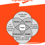 Trouver son Ikigai : La clé d’une vie épanouie